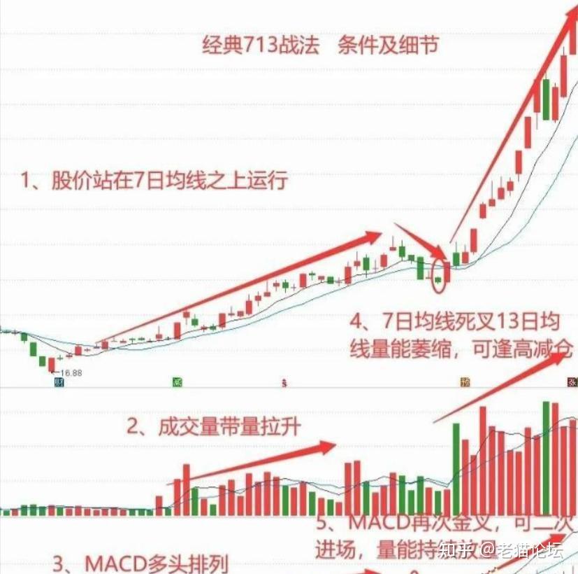 短线防风险 497只个股短期均线现死叉