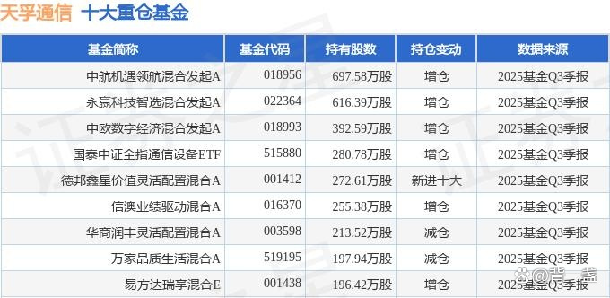 天孚通信成交额超上一日全天