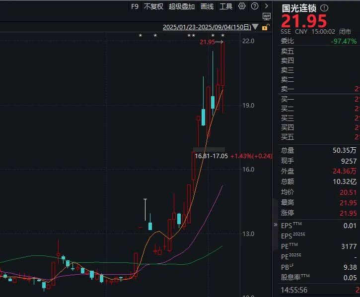 一周牛熊股出炉：最高涨超67%！机构龙虎榜大幅出逃5股