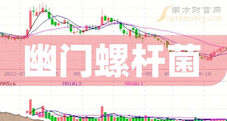 ST葫芦娃：控股股东所持公司5.97%股份被司法冻结