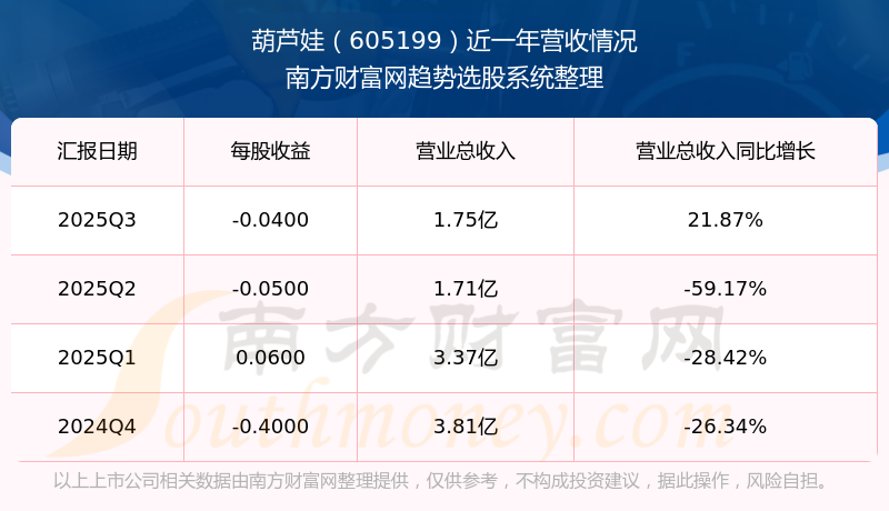 ST葫芦娃:控股股东所持公司5.97%股份被司法冻结