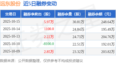 ST葫芦娃:控股股东所持公司5.97%股份被司法冻结