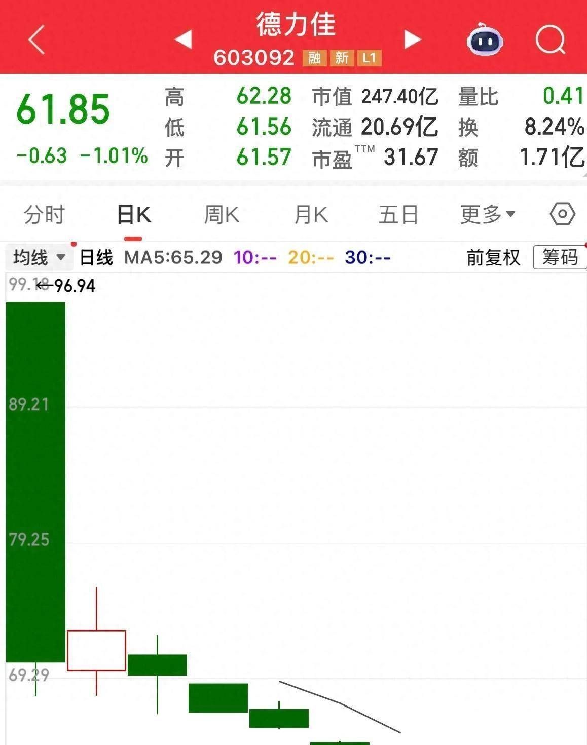 国内期货夜盘收盘多数下跌 焦煤跌超5%