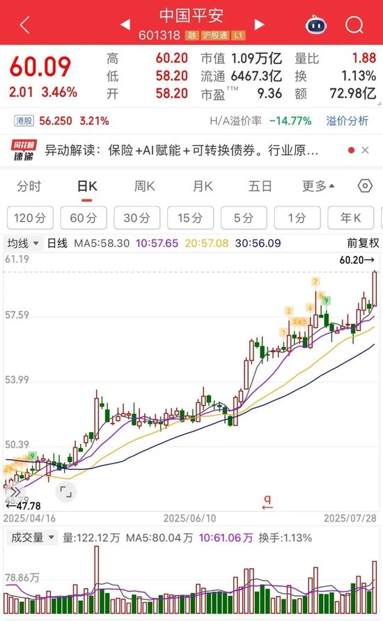 午后发力!A股下周怎么走?