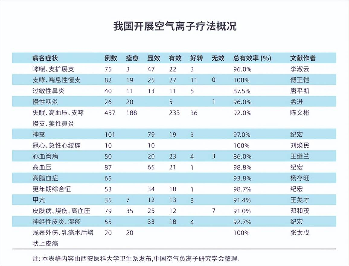 艾力斯:公司创新药品被纳入新版国家医保目录