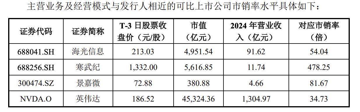 又一国产GPU龙头,中签率出炉!摩尔线程中一签最高大赚28万!