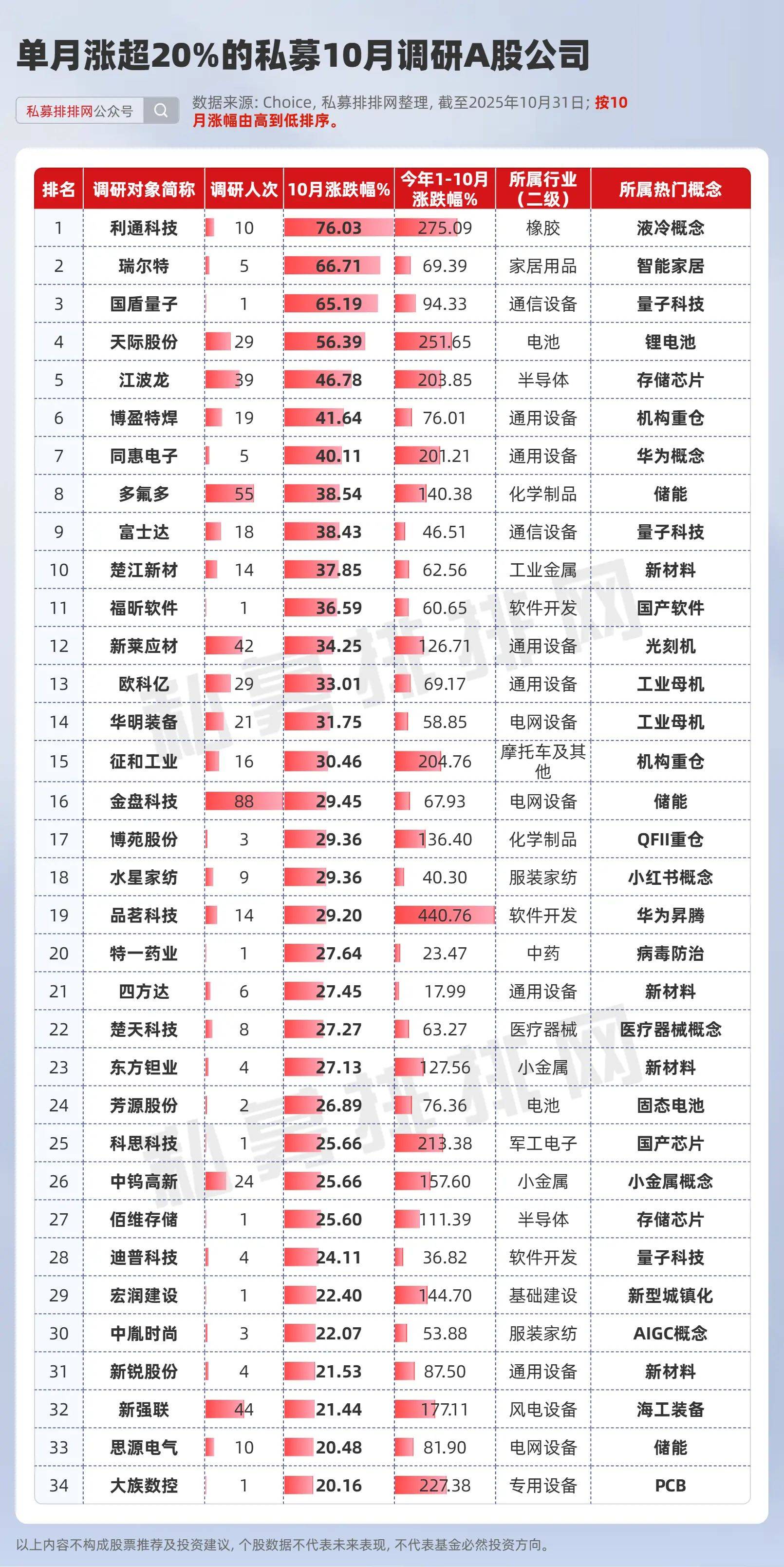 利好！15家A股公司，集体公告！