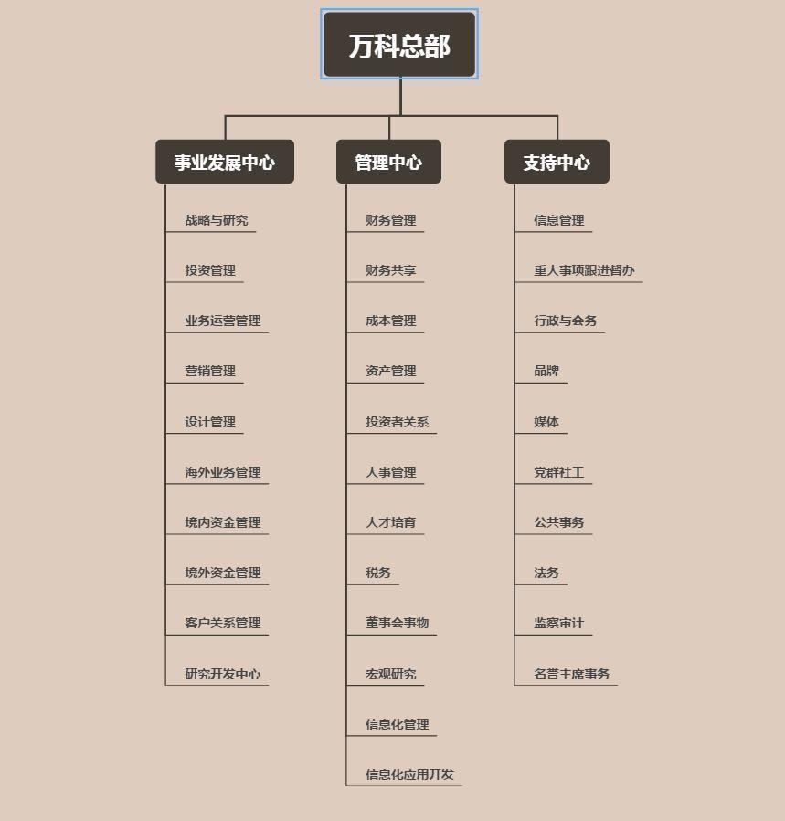 碧桂园服务,高管变动!