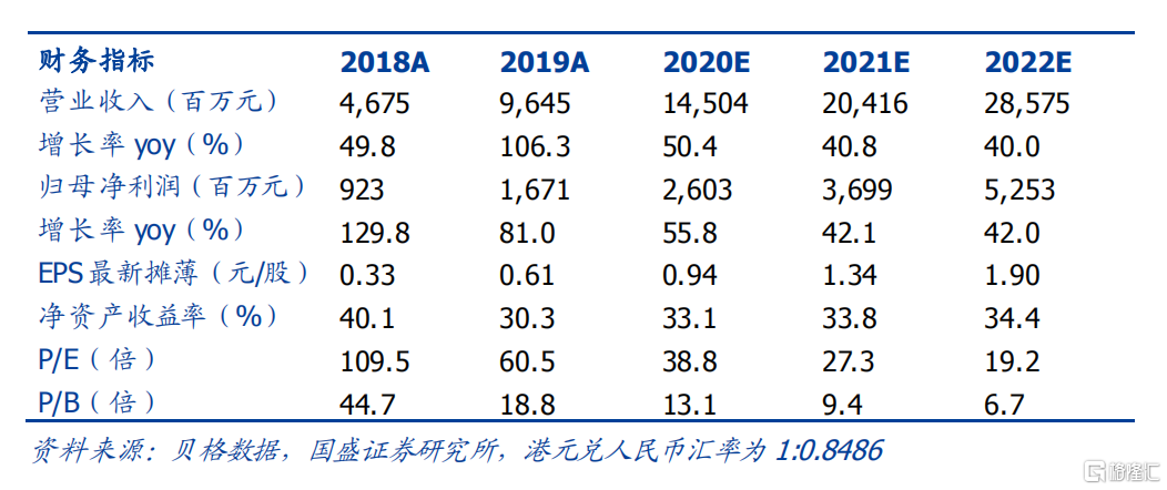 碧桂园服务(06098.HK)12月8日回购1286.73万港元，已连续15日回购