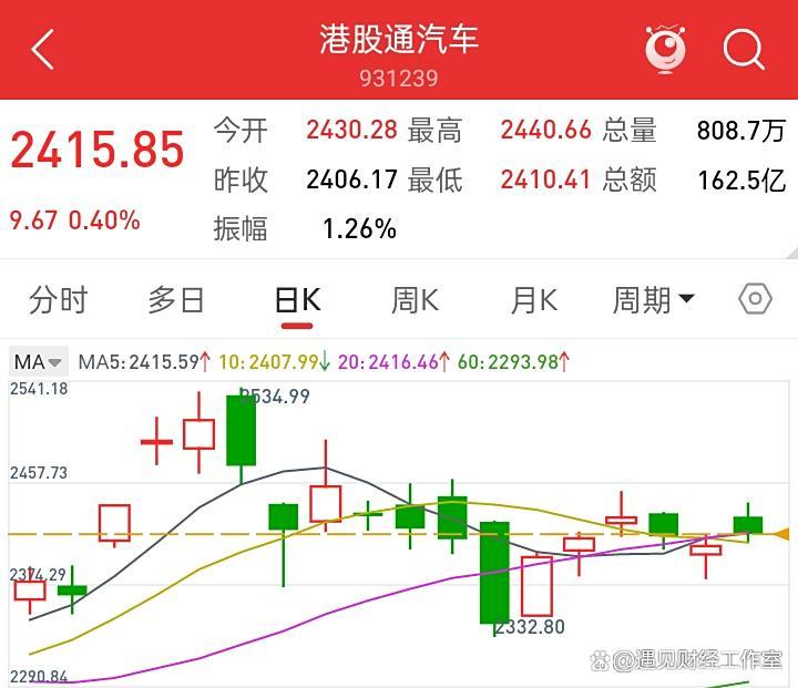 利好突袭!深夜暴涨!