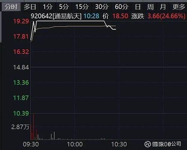 零售板块短线拉升,茂业商业涨停