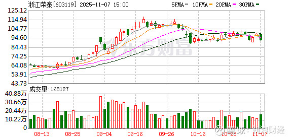 航天动力换手率32.59%,沪股通龙虎榜上买入2.44亿元,卖出2.64亿元