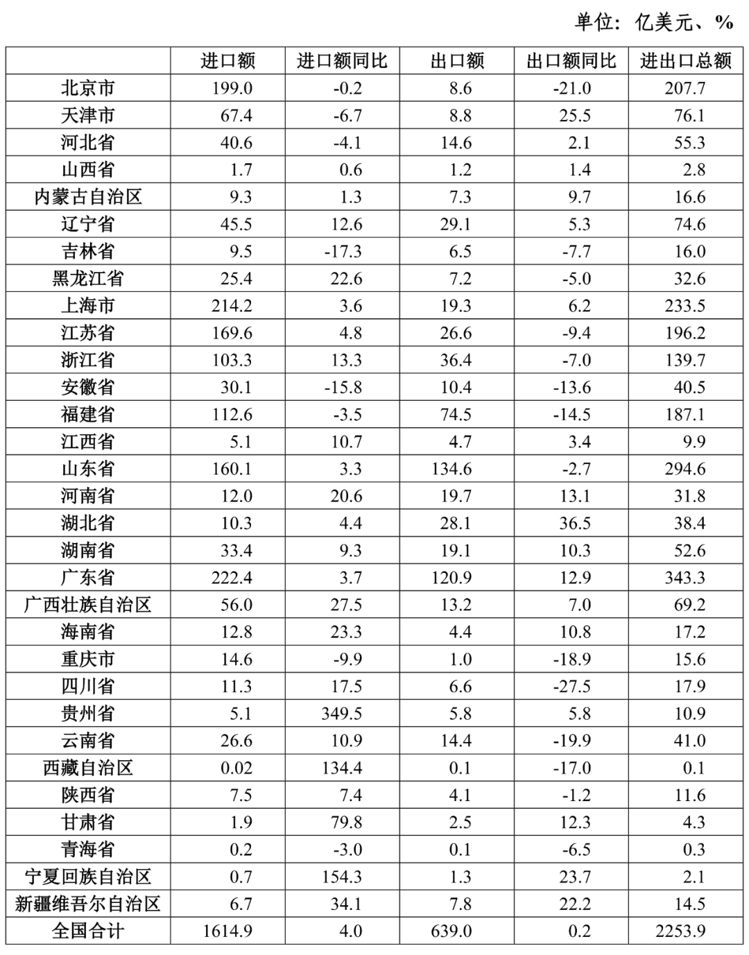 2025年越南农产品出口有望突破700亿美元