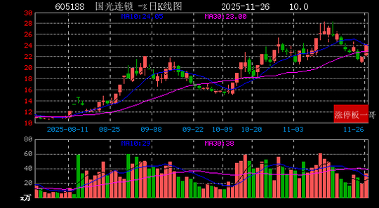3连板东百集团:丰琪投资12月9日集中竞价减持2595.29万股公司股份