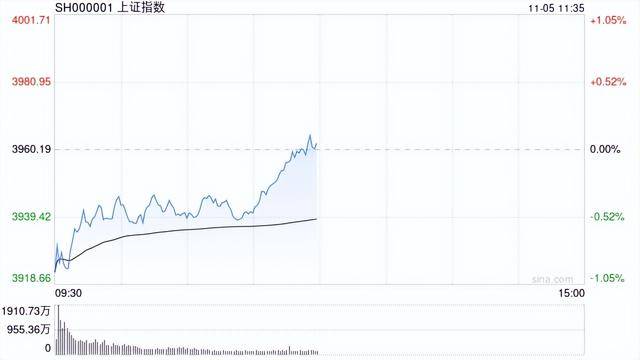 3连板东百集团：丰琪投资12月9日集中竞价减持2595.29万股公司股份