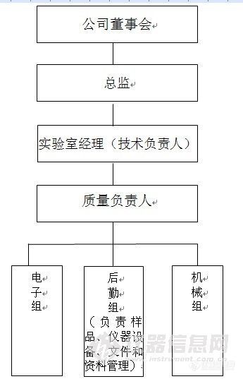 26次提及“技术” 质量认证专业化提升路线图出炉