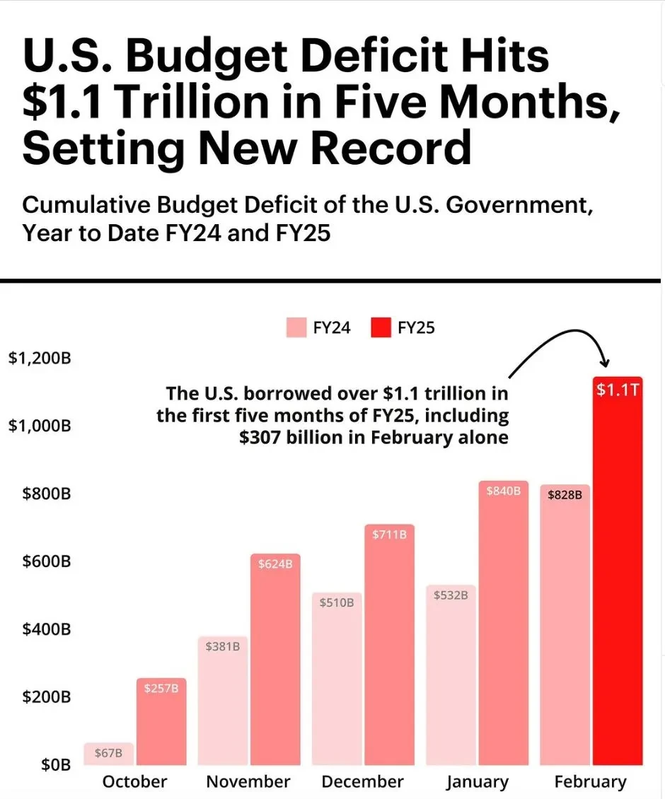 财政部:7500亿元特别国债拟到期续作,不增加赤字