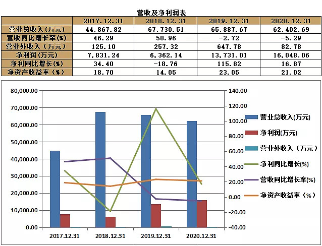 凯盛新材：关于“凯盛转债”可能满足赎回条件的提示性公告