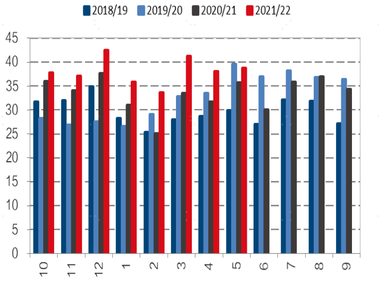 尽管面临原材料短缺困境，喀麦隆棕榈油精炼产业仍取得积极发展
