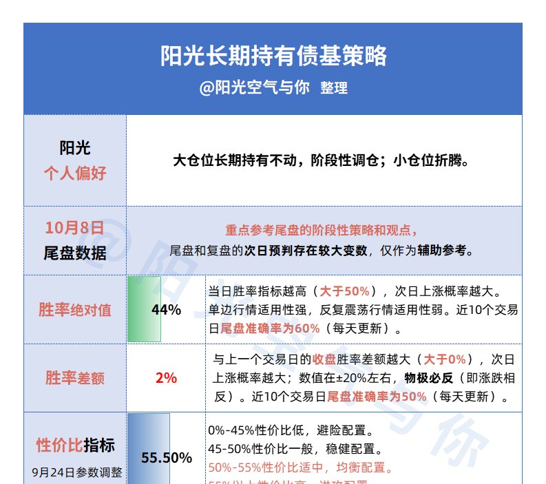CPI升至20个月新高！债市年底反弹机会可重点关注 | 债市日报12.10