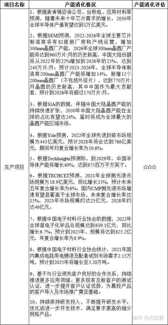 安集科技:功能性湿电子化学品已进入规模化增长阶段