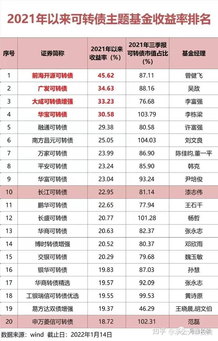 可转债迎发行小高峰 新券上市延续火热