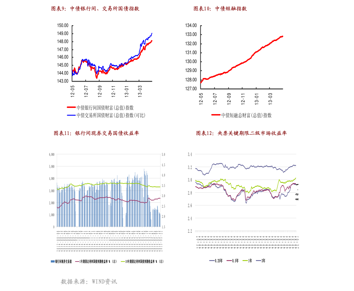 可转债迎发行小高峰 新券上市延续火热