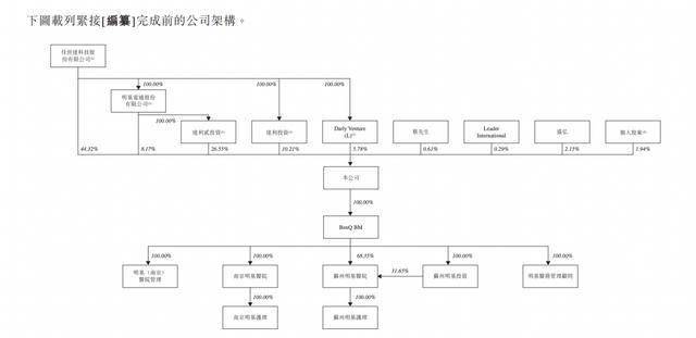 明基医院(02581.HK) 12月12日―12月17日招股
