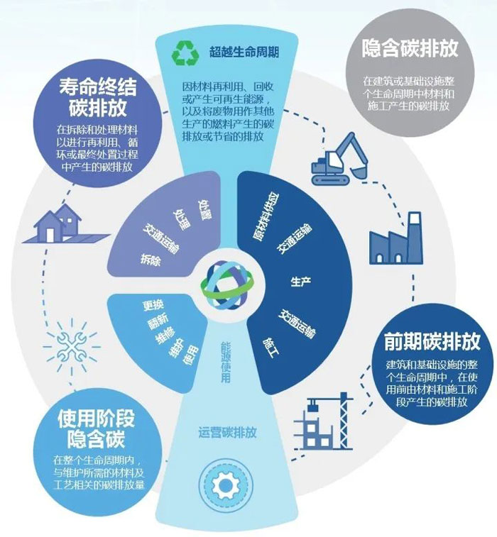 德邦证券程强:“十五五”开局之年产业仍是重点,扩内需、科技创新、“双碳”值得关注