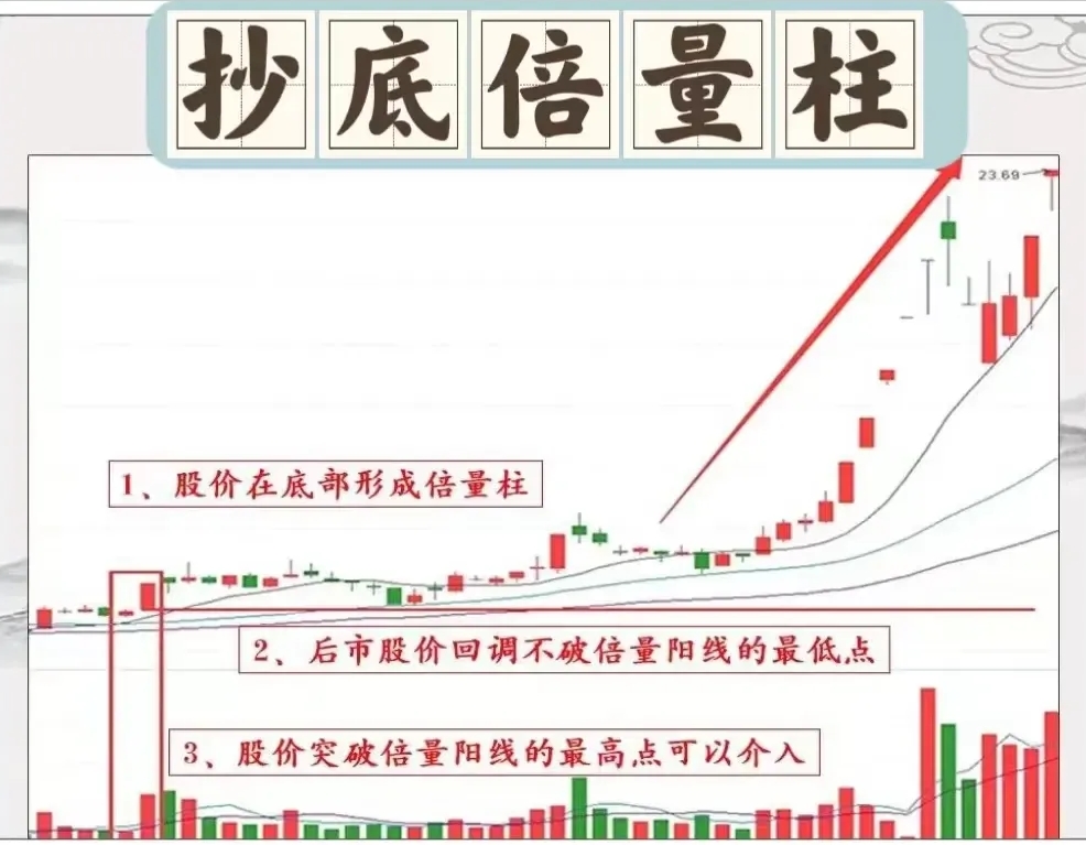 债市收盘| 短线博弈，30年国债收益率大幅上行4BP