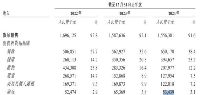 凯诘电商四闯IPO：资方陆续离场，客户依赖症待解，转型迫在眉睫