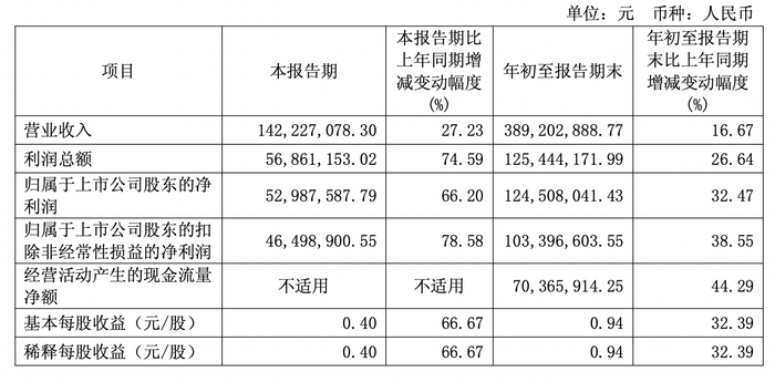 合计约28亿元 两家A股公司同步官宣将赴埃及建厂