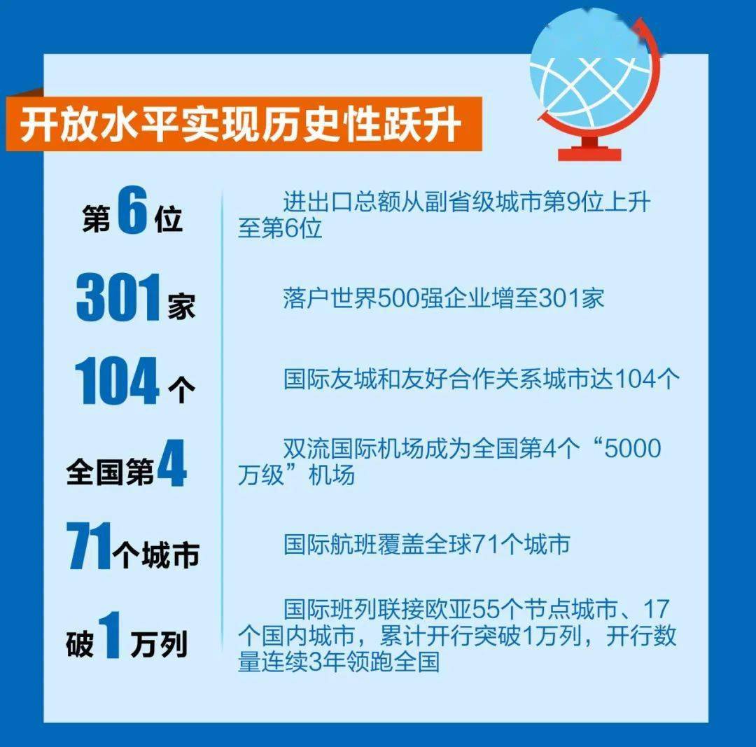 在中国大市场拥抱机遇