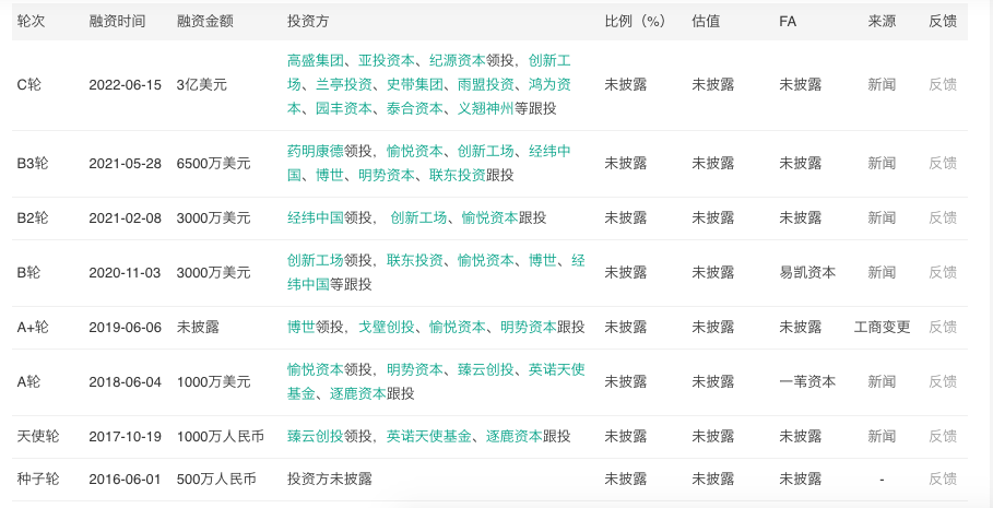 今年港股IPO数量破百 科技板块成市场引擎