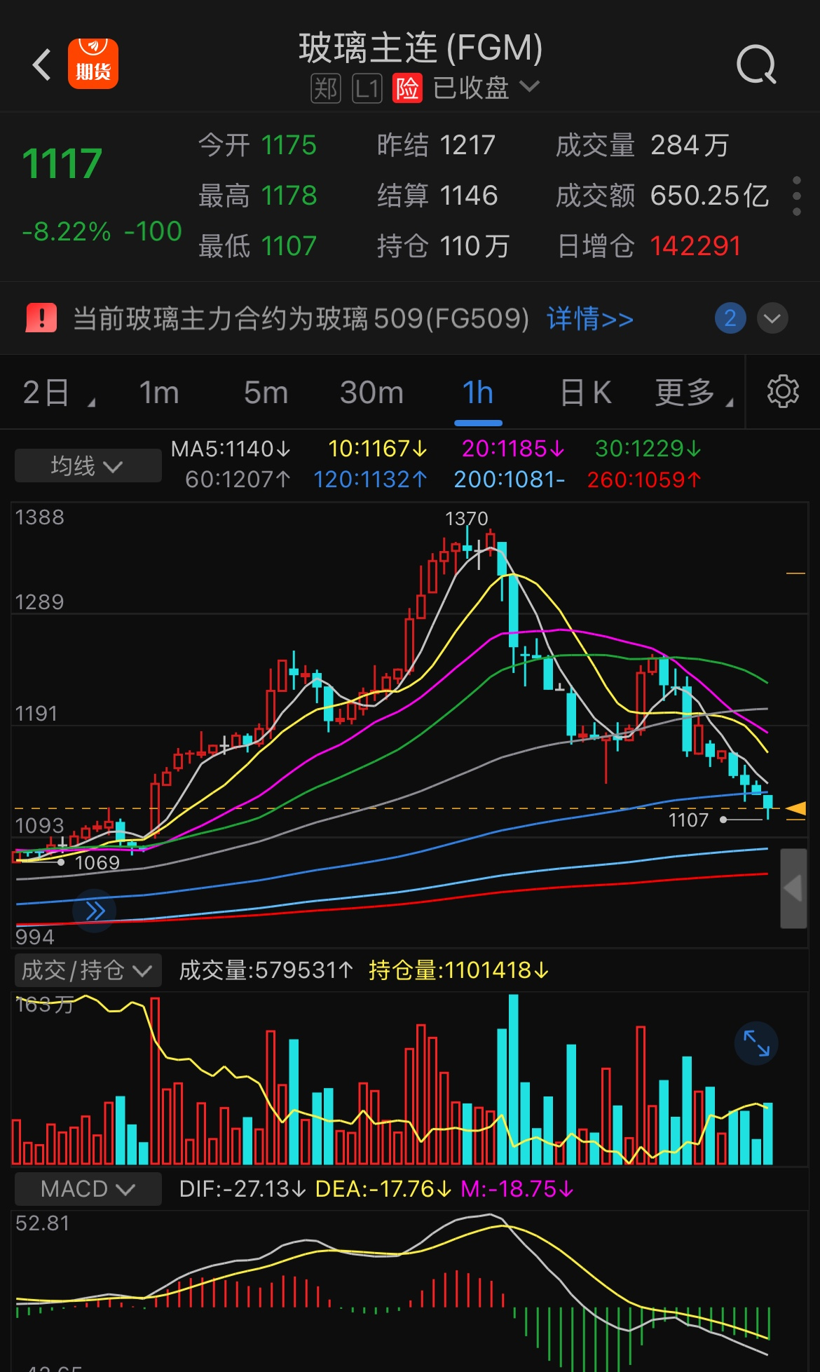 中资离岸债风控双周报（12月1日至12日）：一级市场发行趋缓 二级市场小幅上涨