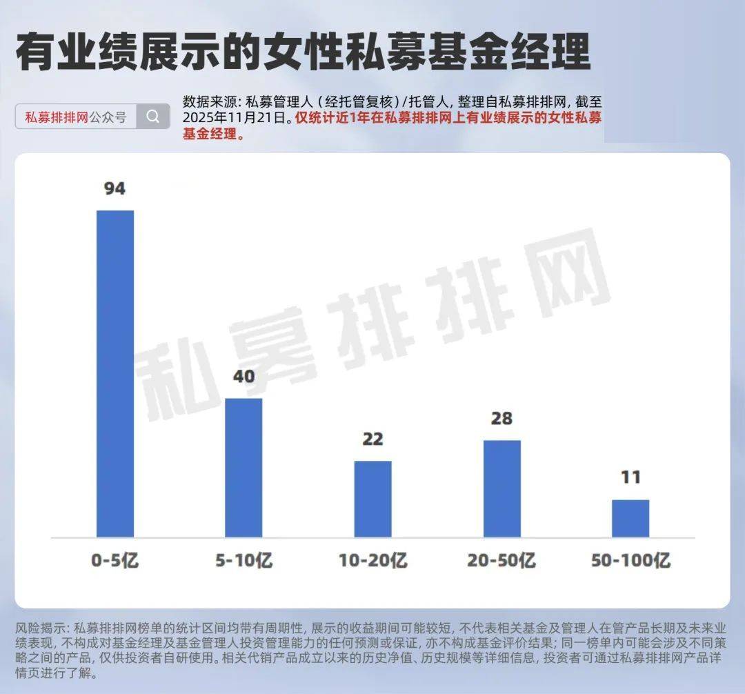量化私募业绩大爆发!多个产品收益超60%,这一策略太火爆