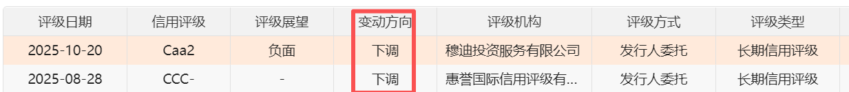 万科中期票据展期方案被否！但有5个“宽限日”……