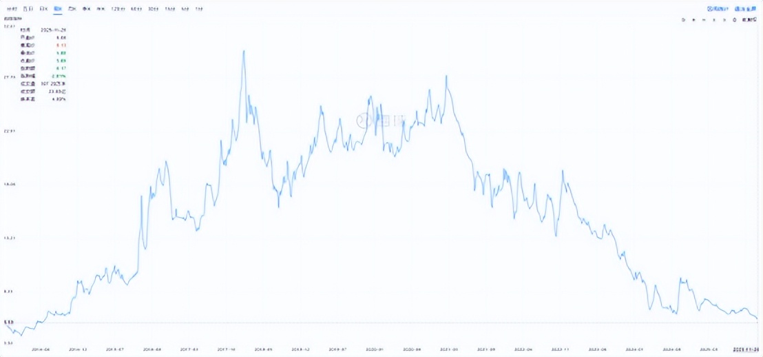 万科中期票据展期方案被否！但有5个“宽限日”……