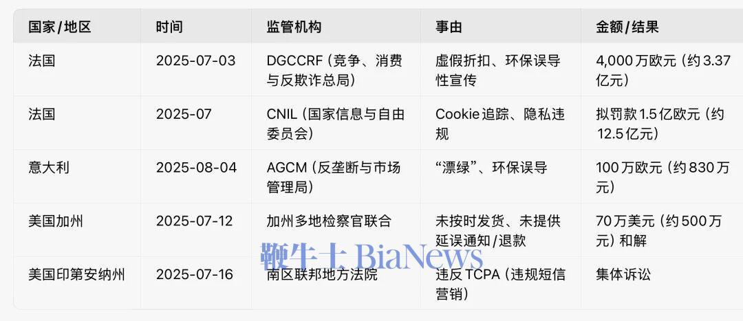 2025年1-9月，波兰农产品出口额同比增长8.4%，达到431亿欧元