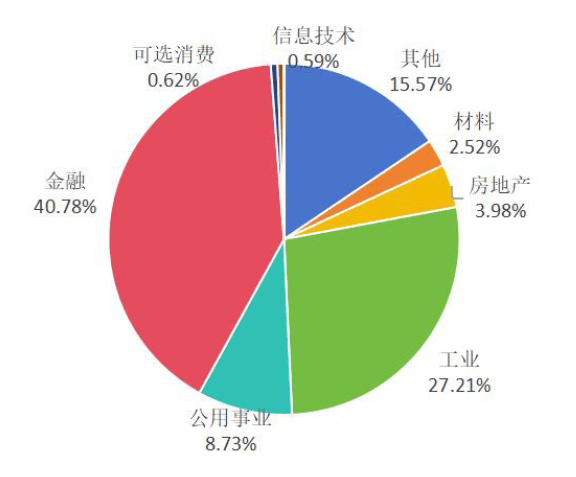 银行绿色金融债呈现“三升”:规模翻倍、主体多元、成本优化