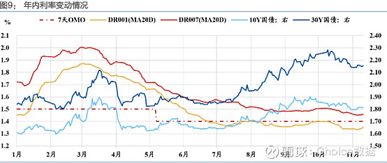 中央经济会议定调宽松，双降或将较快落地，美联储时隔6年再现重大分裂 | 债市周报