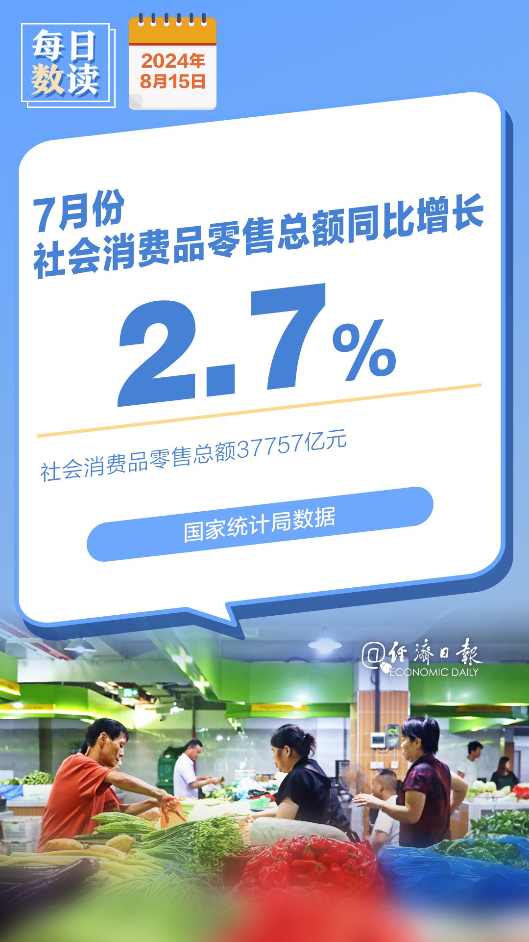 国家统计局:11月份社会消费品零售总额43898亿元,同比增长1.3%