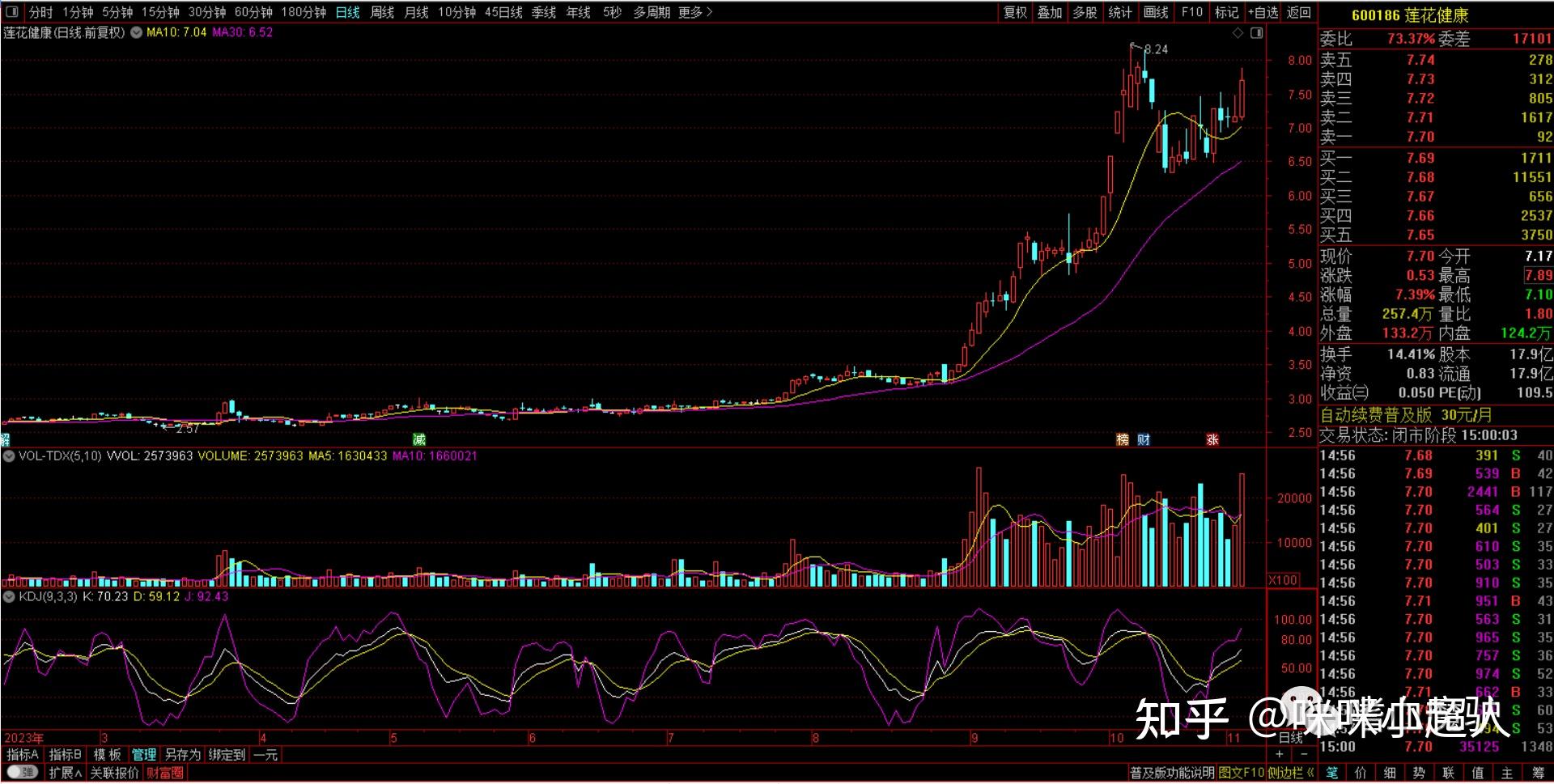 ​冲高回落 震荡中的博弈与曙光