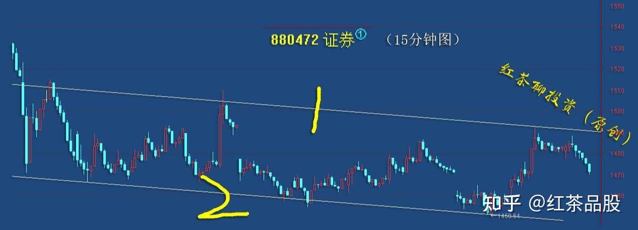 ​冲高回落 震荡中的博弈与曙光