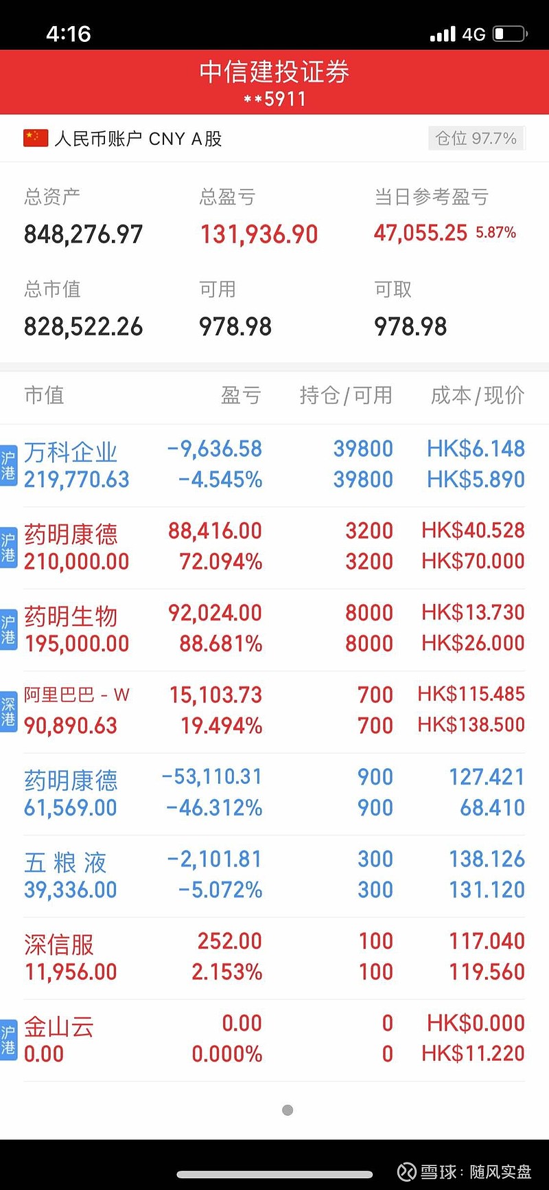 万物云(02602.HK)12月15日回购51.50万股,耗资990.23万港元