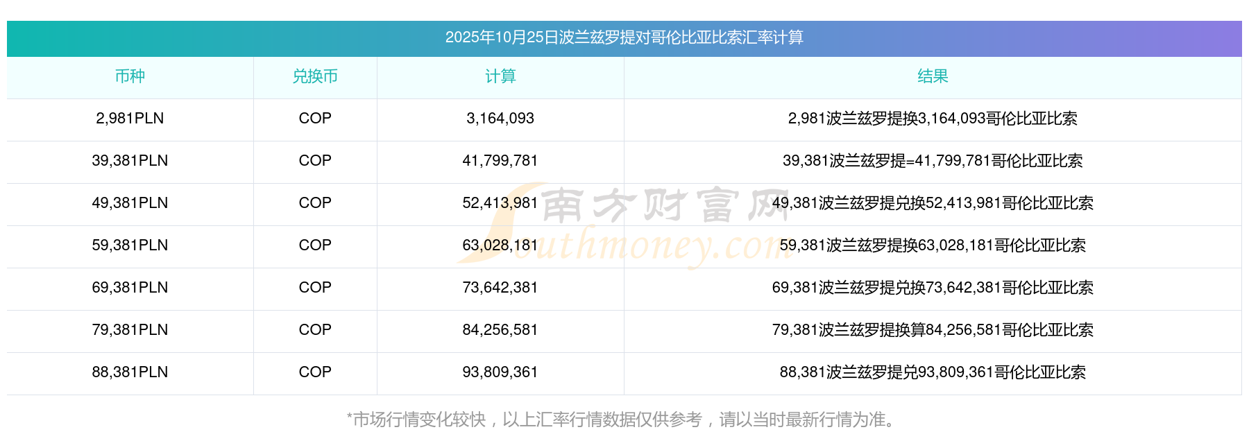 波兰海上风电建设提速，投资将达9000亿兹罗提，以保障能源安全