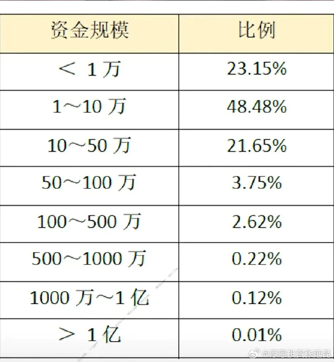 年内专项债券投向政府投资基金合计规模近850亿元