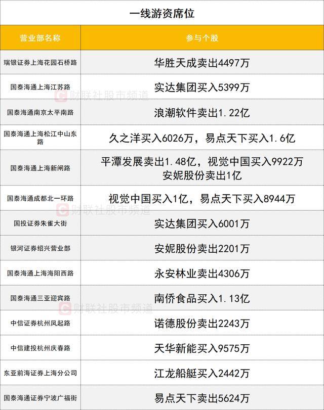 600728重要收购！这只股获机构和北向资金共同抢筹