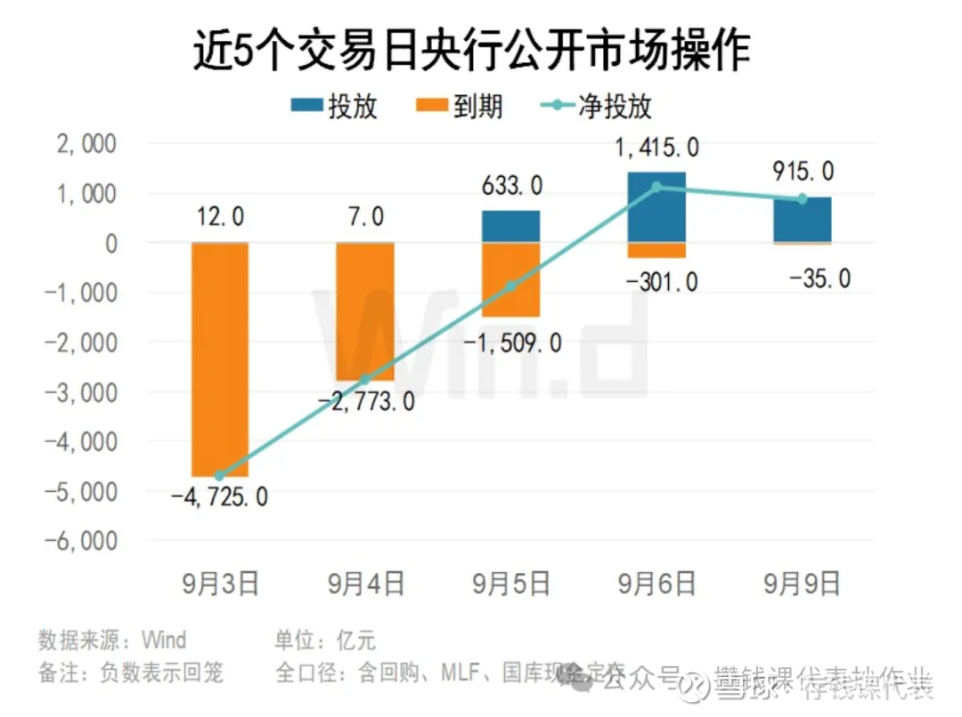 债市早参12月16日|债市继续调整，超长债收益率昨日上行逾3BP；债券承销违规，交易商协会对邮储银行启动自律调查
