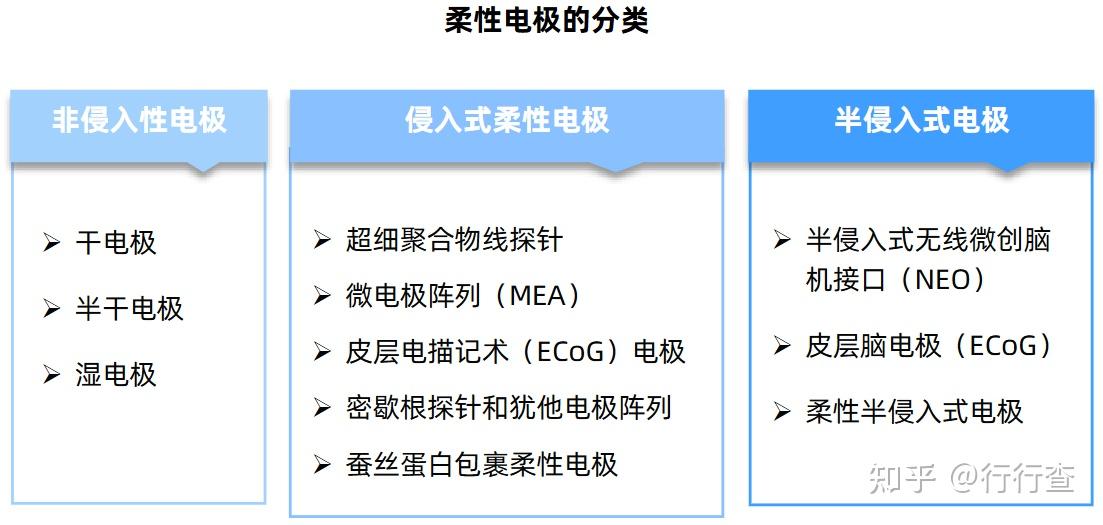 2025年我国脑机接口产业发展成效显著